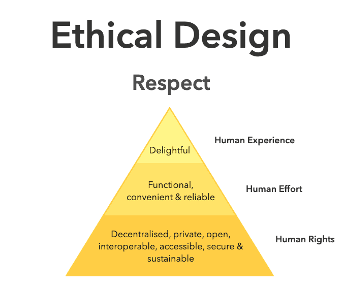 Ethical Design