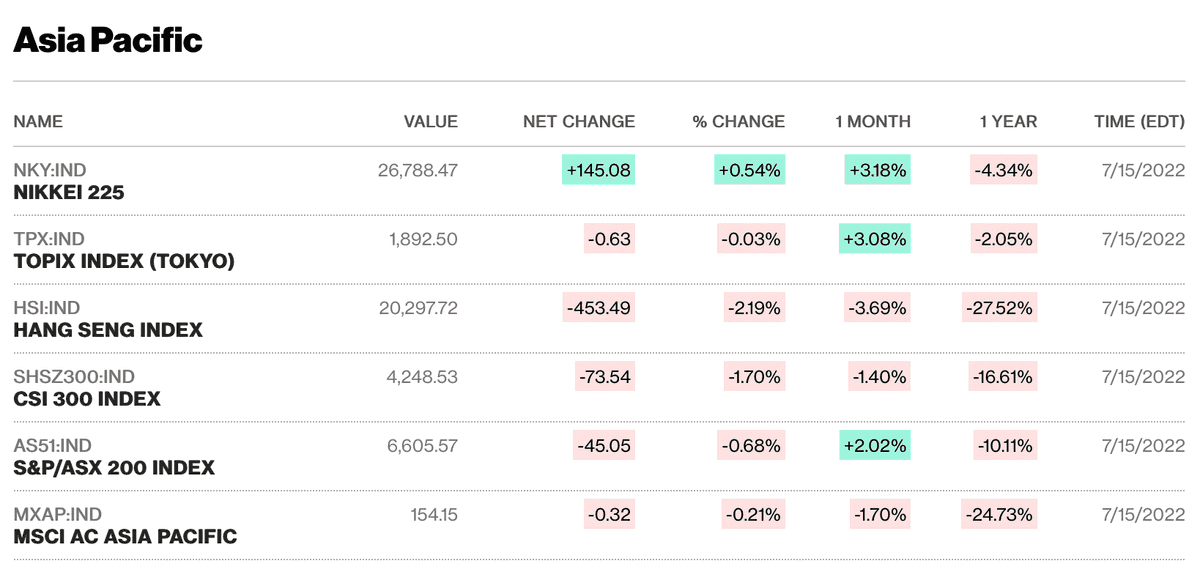 5_alignment_bloomberg-stock