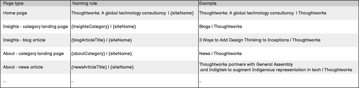 2-page-title-tab-table-example