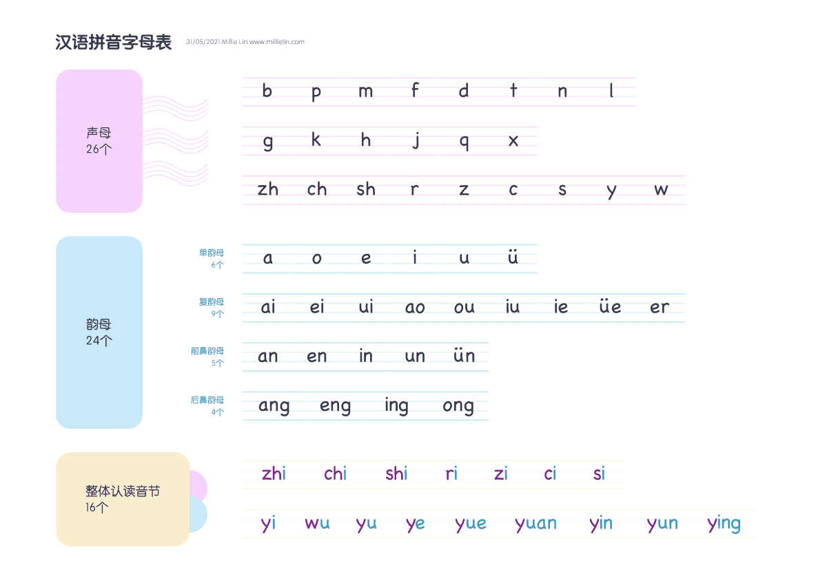 汉语拼音字母表